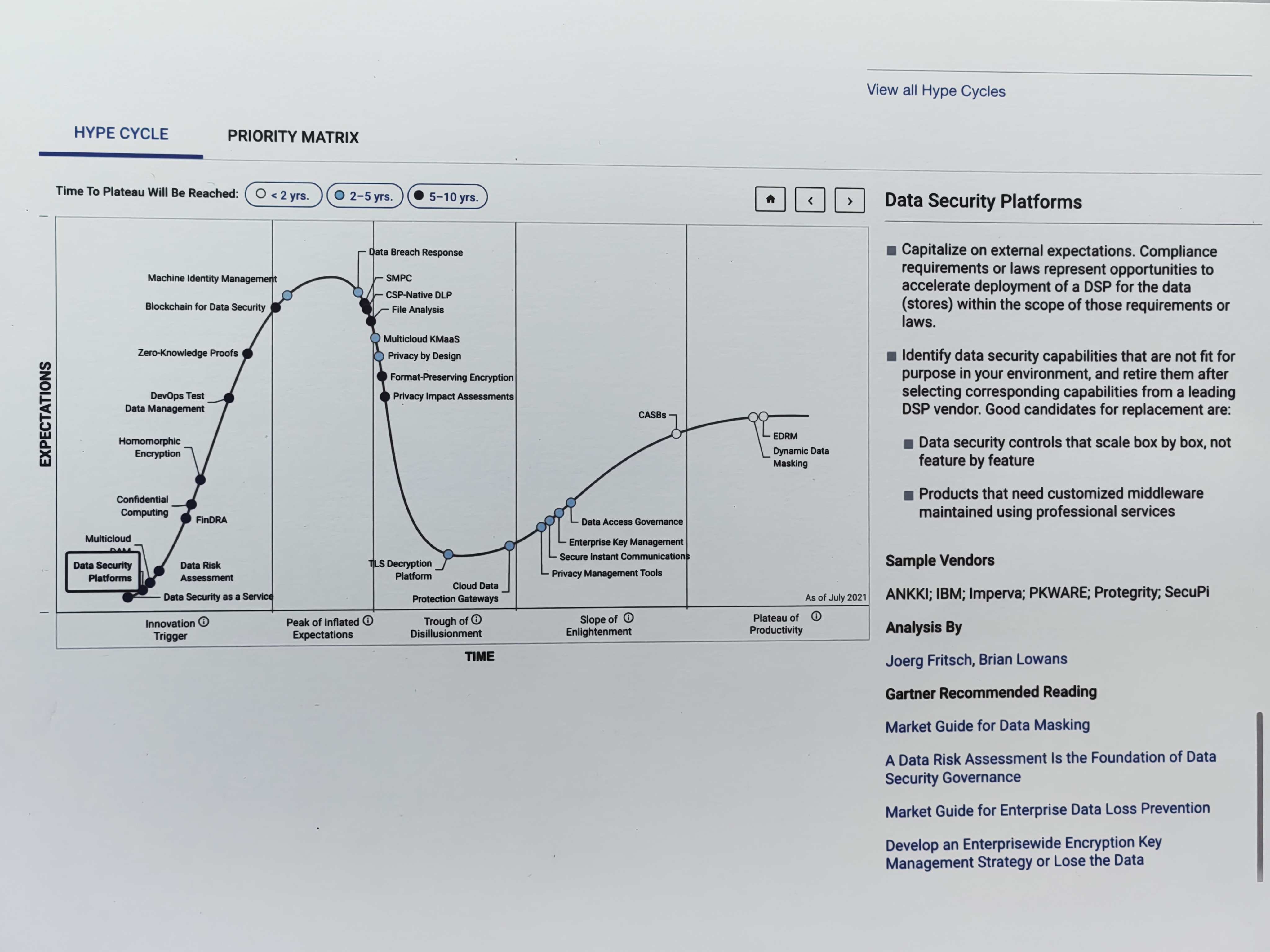 昂楷數據安全綜合治理平臺 DSP 入選Gartner 全球性報告Hype Cycle for Security，全球7家廠商代表中亞太地區唯一推薦
